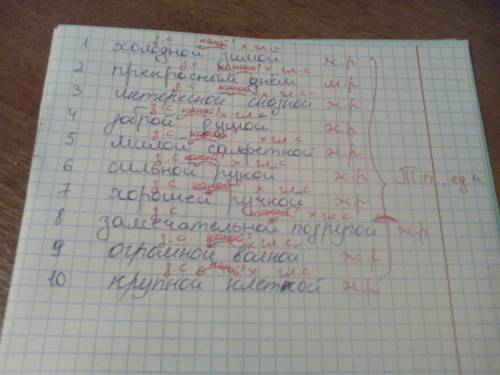 Написать 10 словосочетаний указать зависимое и главное слово и число ,род, падеж