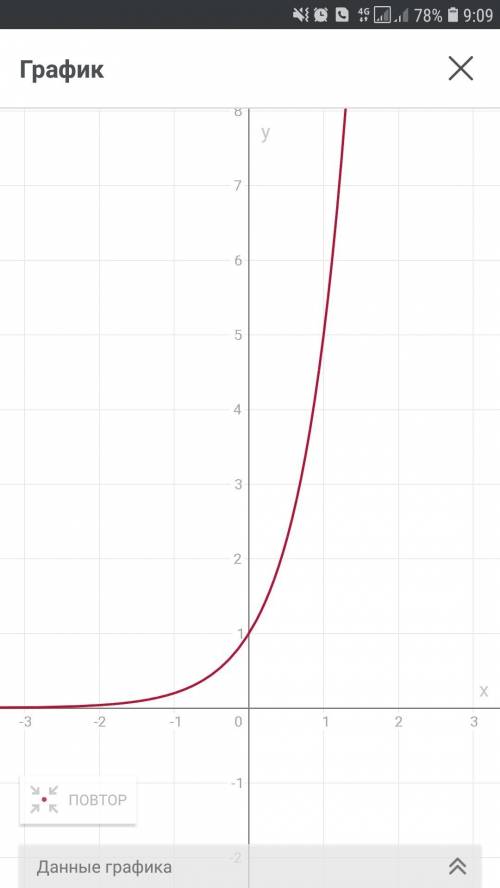 Y=5^x начертие график функций , умоляю!