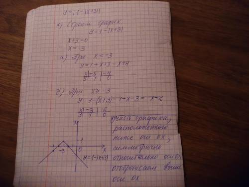 постройте график функции у=|1-|х+3||