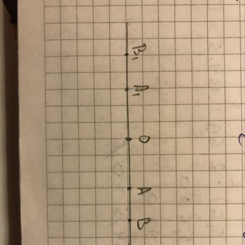 Отметьте на координатной прямой точки а( 2,5) и b(3 1/2).постройте точки c и d, симметричные соответ