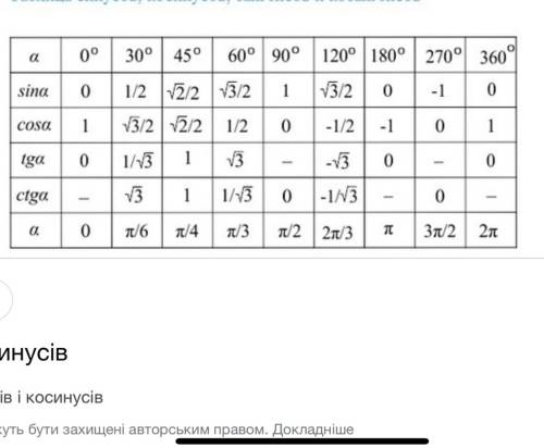 Найдите значение выражения sin 60° , cos 30° , tg 30° , ctg 45°