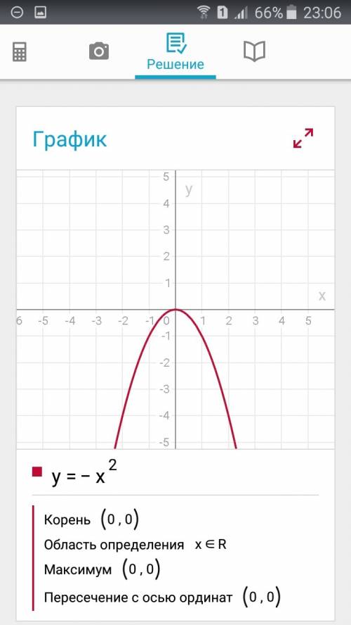 Постройте график функции y=-x² и опишите ее свойства: d(y); e(y); промежутки возрастания и убывания;