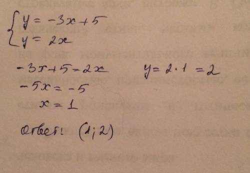 Заранее ! даны графики функций у = –3х+5 и у = 2х, найдите точку пересечения графиков