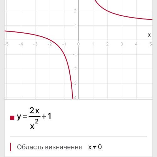 Найти область определений функцйий y=2x/x^2+1