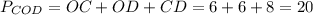 P_{COD}=OC+OD+CD=6+6+8=20