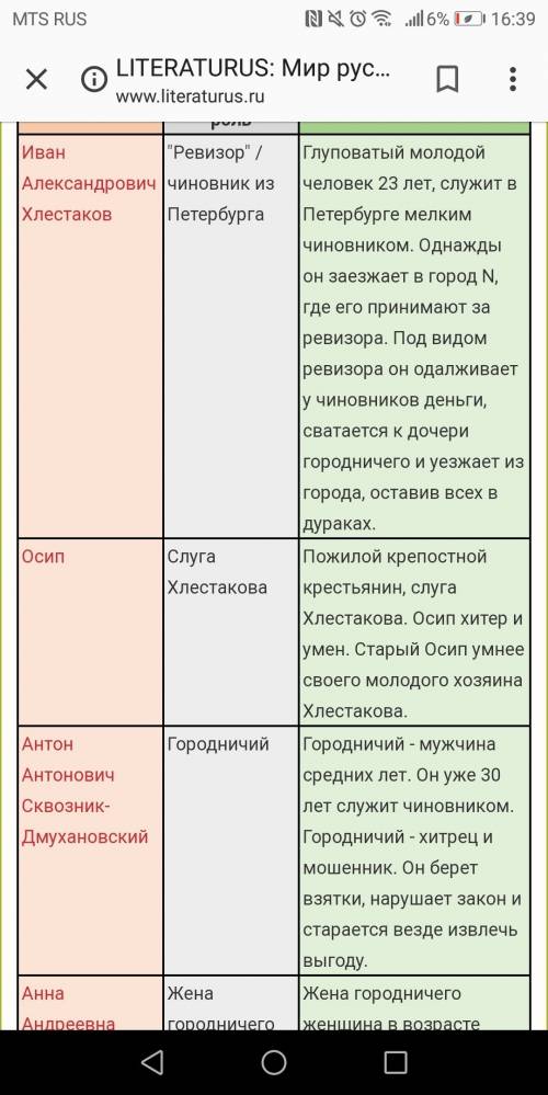 Укаких героев есть черты, схожие с чертами хлестакова из комедии н.в.гоголя ревизор?