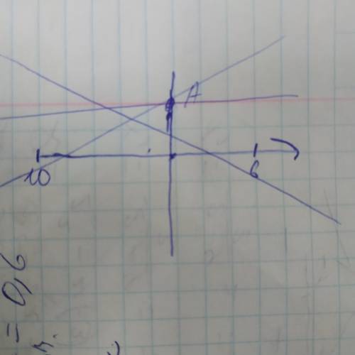 Запишите координаты точки, симметричной точке a ( − 10 ; 6 ) относительно начала координат.