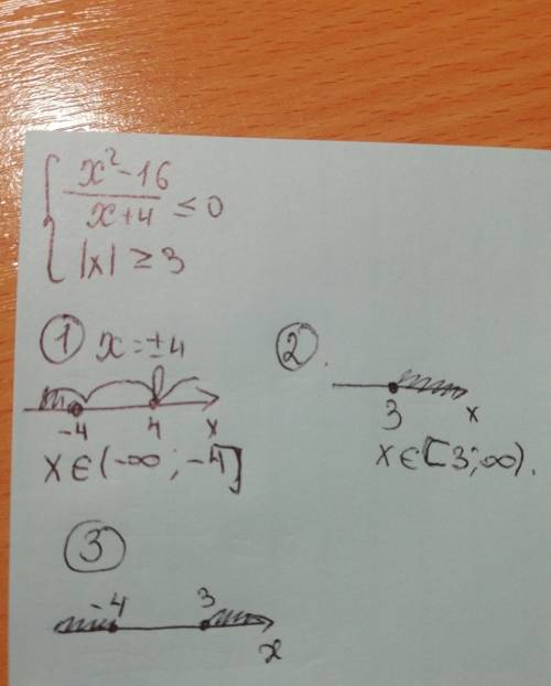 Решите систему неравенств: x²-16 / x+4 ⩽ 0 |x|⩾3