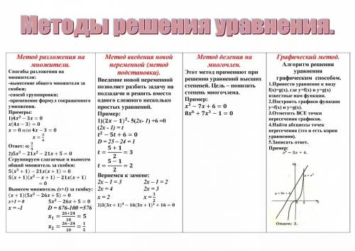 Какие бывают методы решения целых уравнений с одной переменной