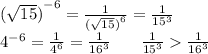 { (\sqrt{15}) }^{ - 6} = \frac{1}{ ({ \sqrt{15}) }^{6} } = \frac{1}{ {15}^{3} } \\ {4}^{ - 6} = \frac{1}{ {4}^{6} } = \frac{1}{ {16}^{3} } \: \: \: \: \: \: \: \: \frac{1}{ {15}^{3} } \frac{1}{ {16}^{3} }