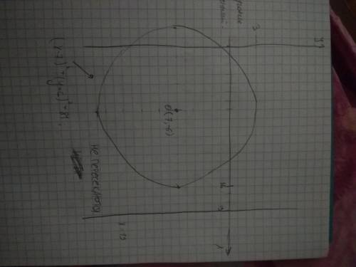 Выясните взаимное положение прямой x=19 и окружности (x-7)²+(y+6)²=81.