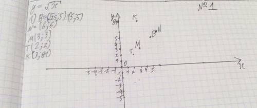 Принадлежит графику функции y=√x точка: 1) b(25; 5); n(36; 6); m(9; 3); t(-4; 2); k(9; 81); 2) v(841