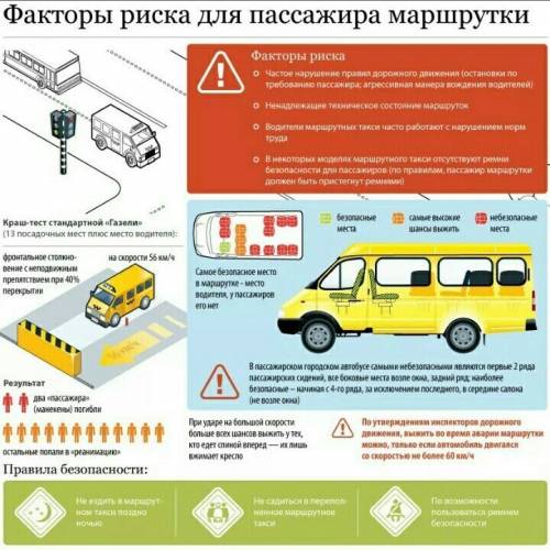 Назовите наиболее безопасное место для пассажиров в общественном транспорте.