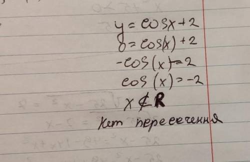 Преобразование функции y= cosx+2