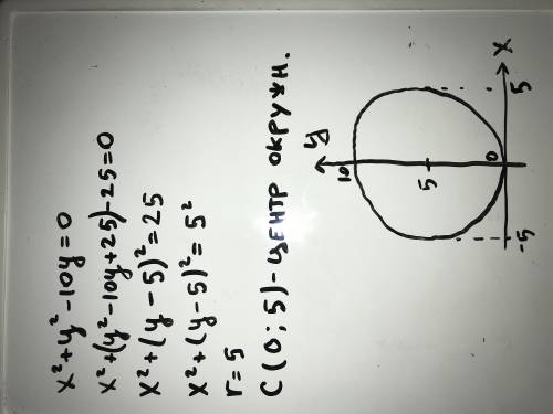 Дано уравнение окружности x^2+y^2-10y=0. найти радиус r окружности и координаты центра с. построить