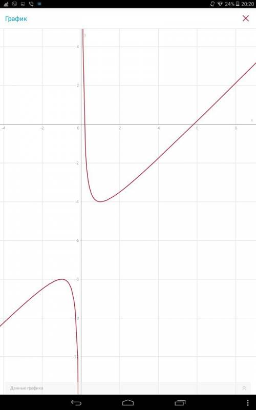 Найдите область определения функции, заданной формулой: 1)y=0.5x-11 2y=x+1/x-6