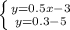 \left \{ {{y = 0.5x-3} \atop {y = 0.3-5}} \right