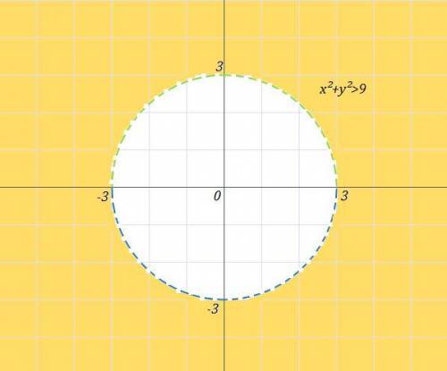  {x}^{2} + {y}^{2} >