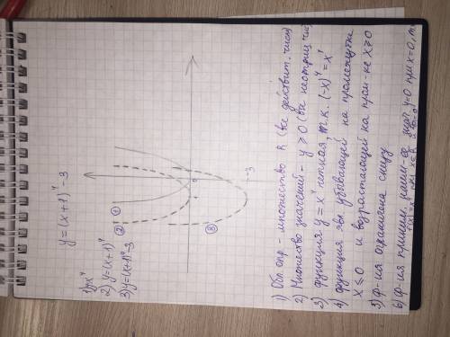 Изобразить эскиз графика функции y = (x + 1)⁴ - 3 перечислить её основные свойства.