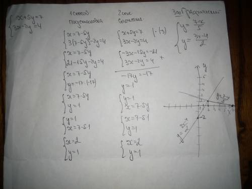 Решить 3 мя систему уровнений ! решить систему уравнений ..прям {x+5y=7 {3x-2y=4