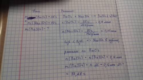 Краствору с 35г хлорид бария добавили 50г сульфат натрия. рассчитайте массу выпавшего осадка сульфат