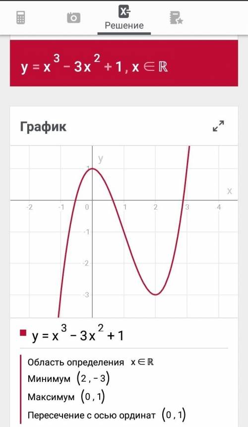 Исследовать функцию и построить график: y = x^3 - 3x^2 + 1