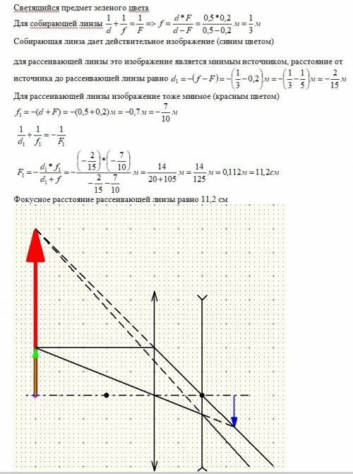 Точечный источник света помещен на оптической оси собирающей линзы с фокусным расстоянием 0.2м на ра