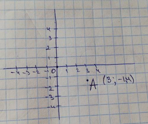 Построить точку а с кординатами(3; -1; 4)