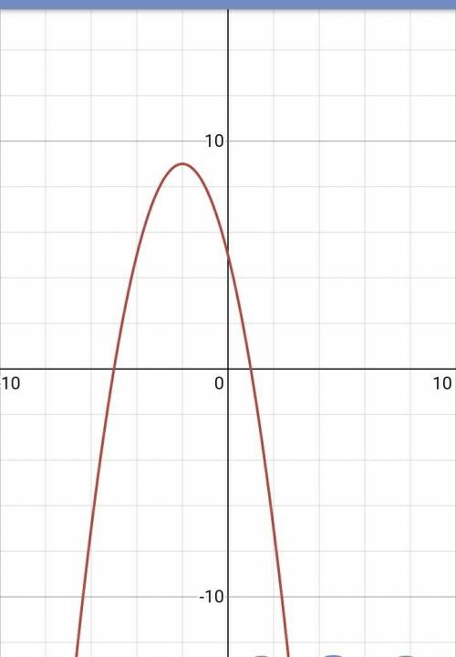 Найдите наибольшее значение функции y=-x^2-4x+5 на отрезке (-1; 0) решите нужно 50 .