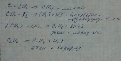 Напишите уравнения реакций, при которых можно осуществить следующие превращения c-ch4-ch3 i(йод)-c2h