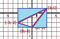 Даны вершины треугольника найти периметр треугольника и площадь a(3; 1) b(-3; -2) c(0; -3)