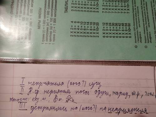 Сделать 4 вида разбора с любыми словами\ предложениями. по 2 примера на каждый разбор.