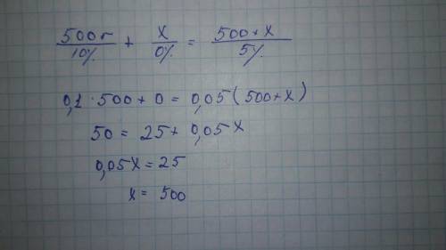 Какую массу воды надо добавить к 500 г 10% раствора соли, чтобы раствор стал 5%.