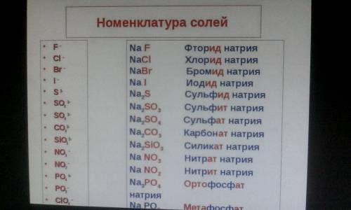 Объясните,как делать следующие по (не просто ответ,а именно сам процесс выполнения) 1. составьте фор