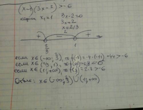 Решите неравенство методом интервалов. если можно с рисунком.(x-1)•(3x-2)> -6