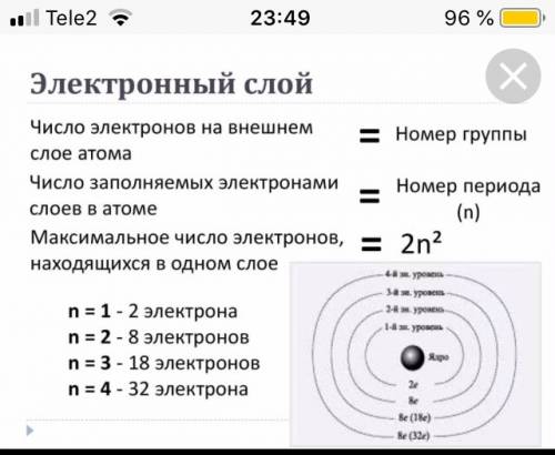 1. что показывает электронная схема? формой чего она является? 2. сколько электронных слоев у атома