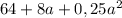 64+8a+0,25a^2