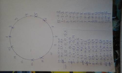 За круглым столом сидят 15 гостей так, что любой из них сидит рядом со своими знакомыми. оказалось,
