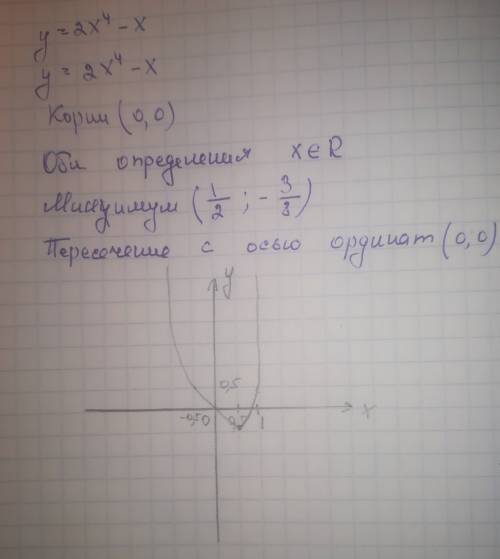 Исследовать функцию и построить ее график y=2x^4-x