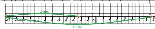 На координатной прямой отмечены точки c(−2,4) и b(7,6) . найди координату точки k , если ck: bk=1: 2