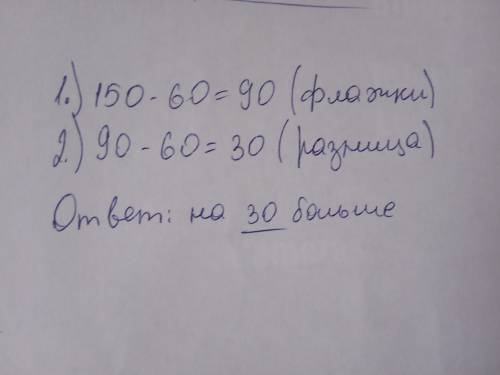 Пoжaлyйcтa решить 3-го класса: для оздоблення зали до свята школярі зробили 150 квіток і прапорців.к