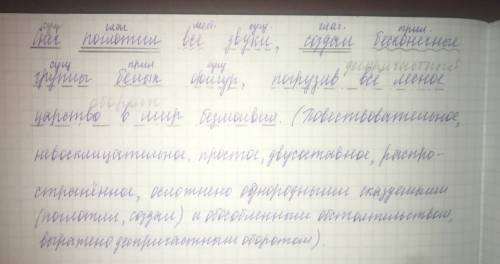 Сделать синтаксический разбор предложения: снег поглотил все звуки,создал бесконечные группы белых ф