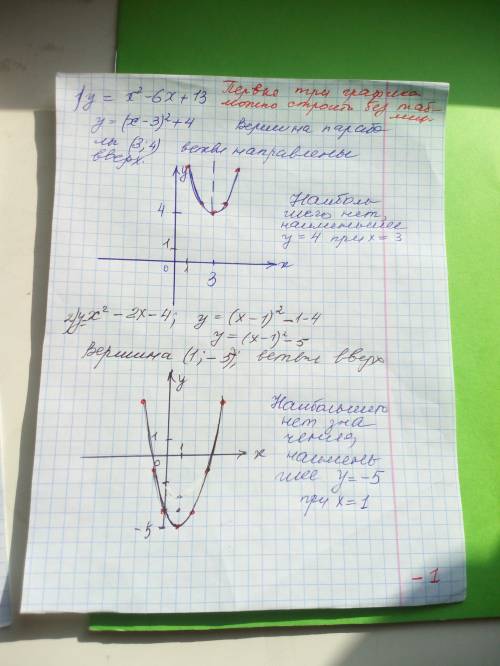 Постройте график , определите, при каком значение x квадратичная функция имеет наибольшее ( наименьш