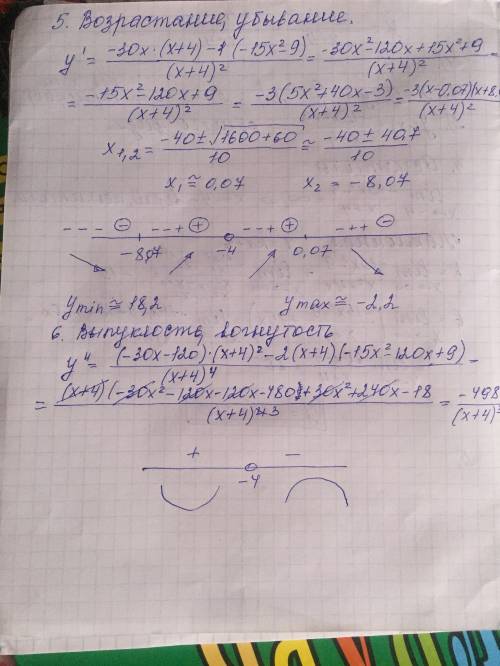 Провести полное исследование функций и построить их графики: y= -15x^2-9/x+4