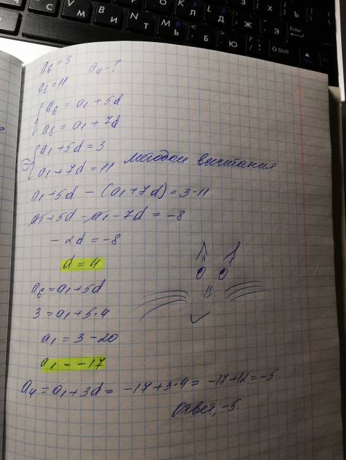 Варифметической прогресси a6=3,a8=11.найдите a4 ?