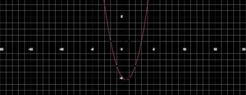 Составьте уравнение касательной к графику функции y=3(x-1)/3x-5 точка касания x0=4/3 !