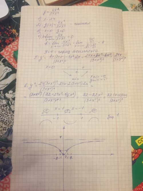 Полное исследование функции y=4x²/(3+x²)