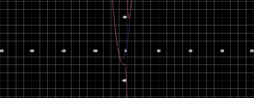 Постройте график функции y = x^2+6x+9/x+3