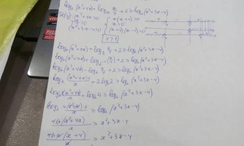 log_{2}(x^{2} +4x)+log_{0,5} \frac{x}{4} +2\geq log_{2} (x^{2} +3x-4)