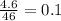 \frac{4.6}{46}=0.1